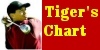 Birth Chart Analysis for Tiger Woods 1997