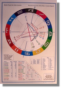 Birth Chart Wheel from Equinox